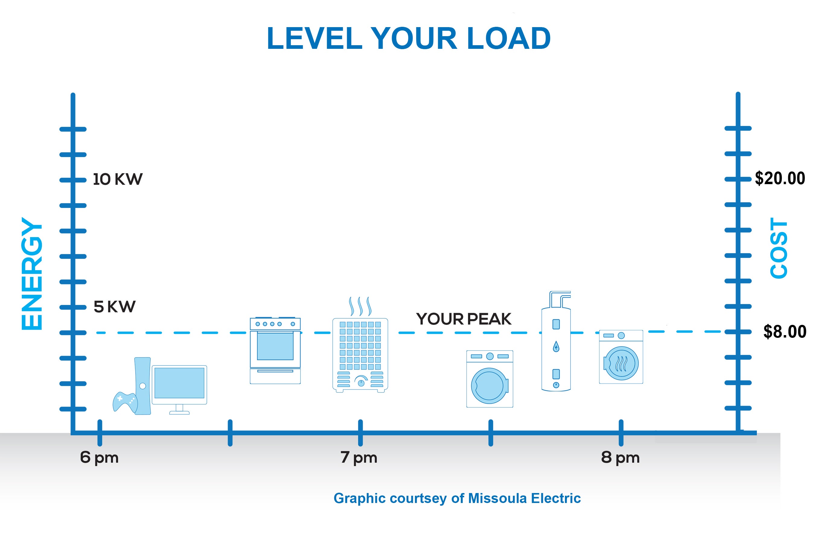 level your load